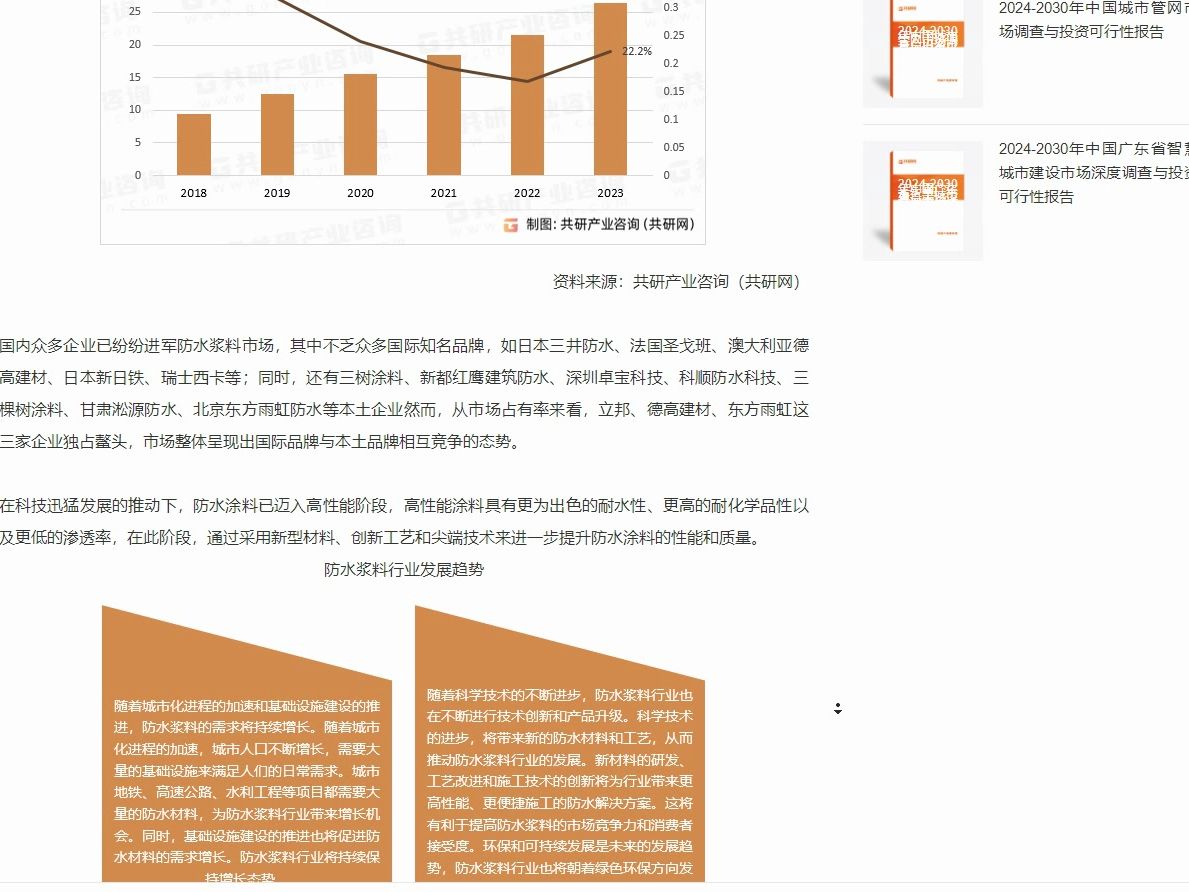 共研市场规模2023年中国防水浆料行业产业链、市场规模及发展趋势分析哔哩哔哩bilibili