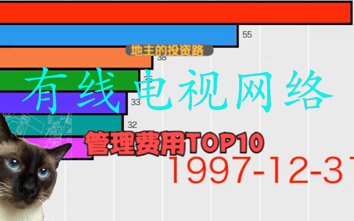 国内有线电视网络上市公司,管理费用Top10A股哔哩哔哩bilibili