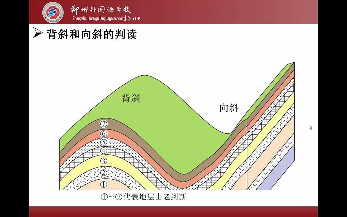 褶皱构造概念图片