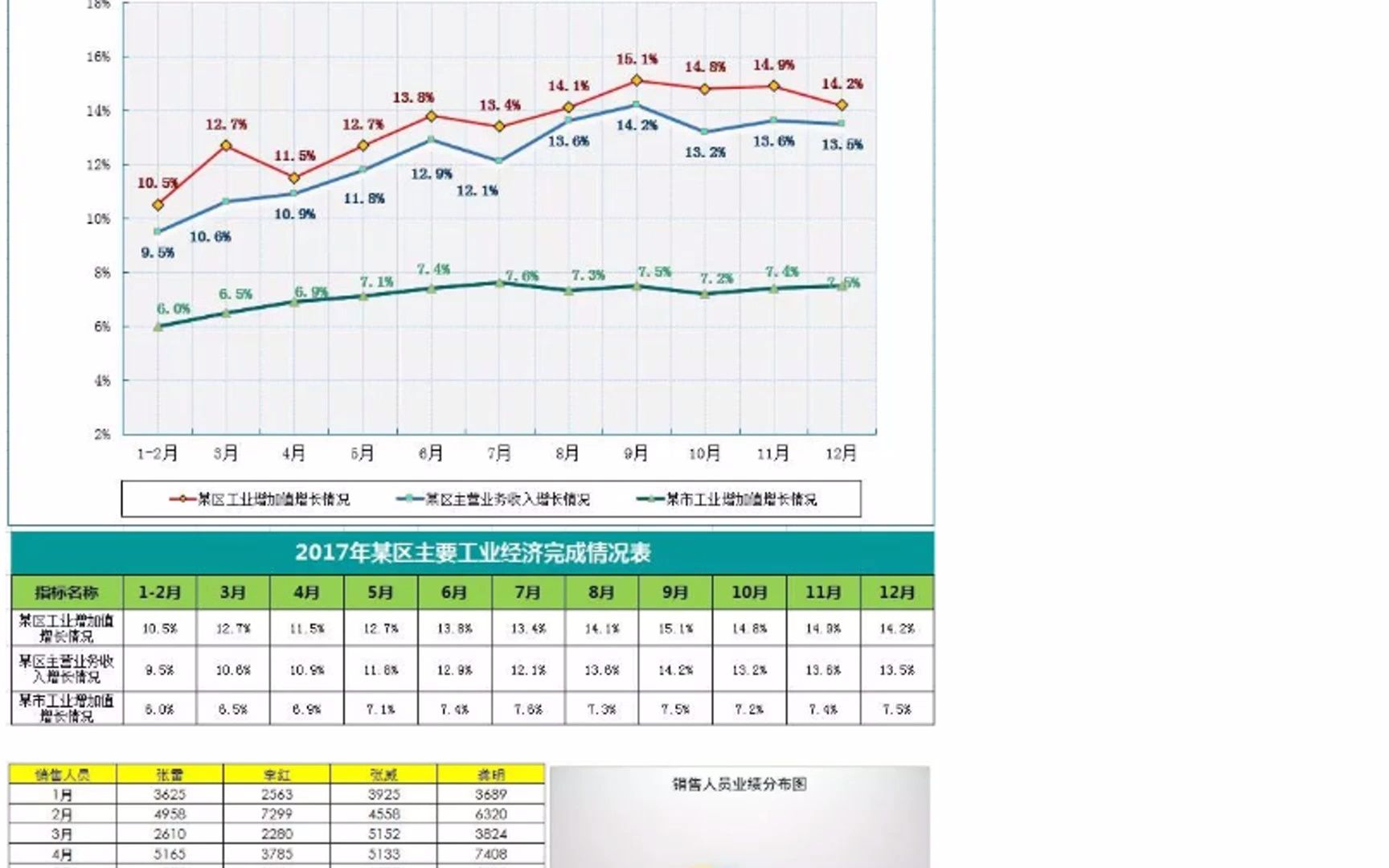 HR必会Excel报表图表大全(12种共计230个图表模板,含做图思路)哔哩哔哩bilibili