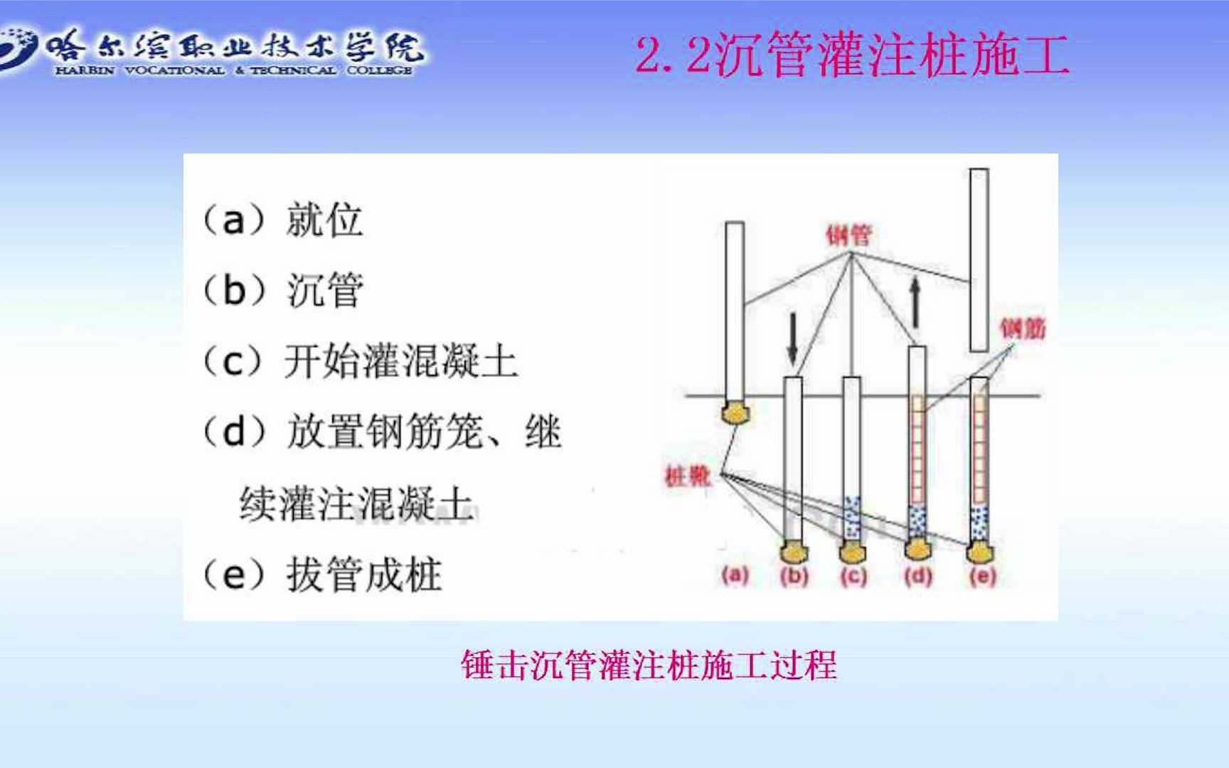 沉管灌注桩施工.mp4哔哩哔哩bilibili