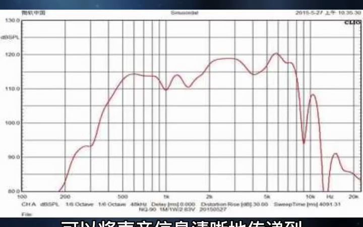 什么是平面波扬声器哔哩哔哩bilibili