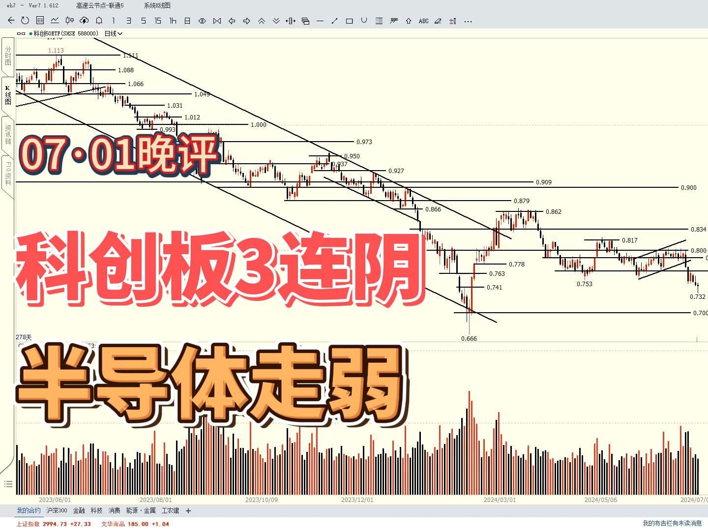 科创板3连阴,半导体持续走弱,科技股为何与大盘背道而驰?哔哩哔哩bilibili