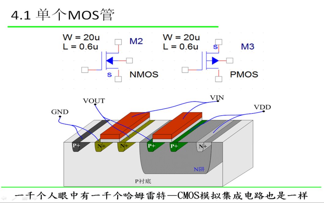 [图]2、CMOS模拟集成电路第四章第一节