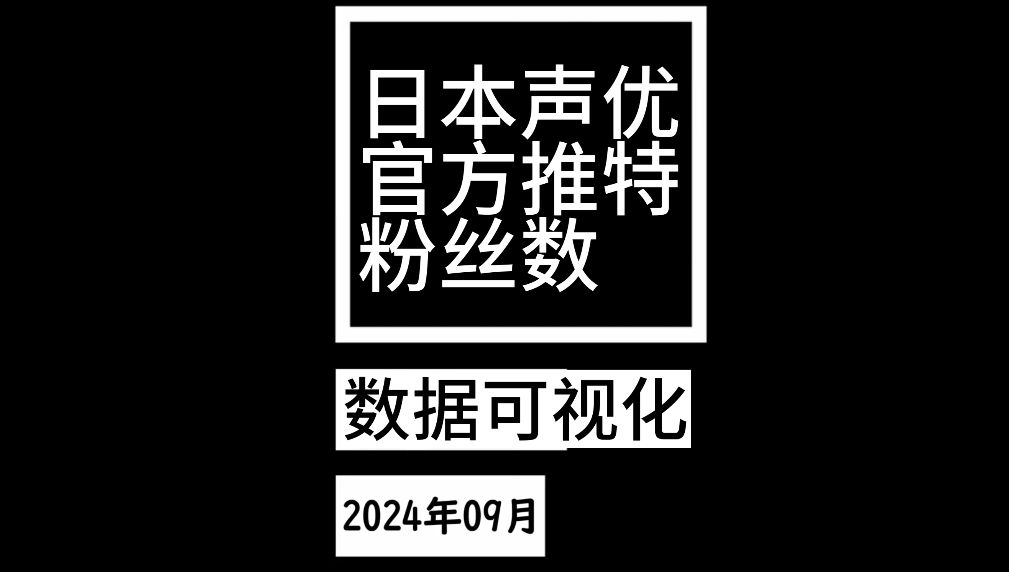 日本声优 官推 粉丝数可视化 22年10月24年09月哔哩哔哩bilibili