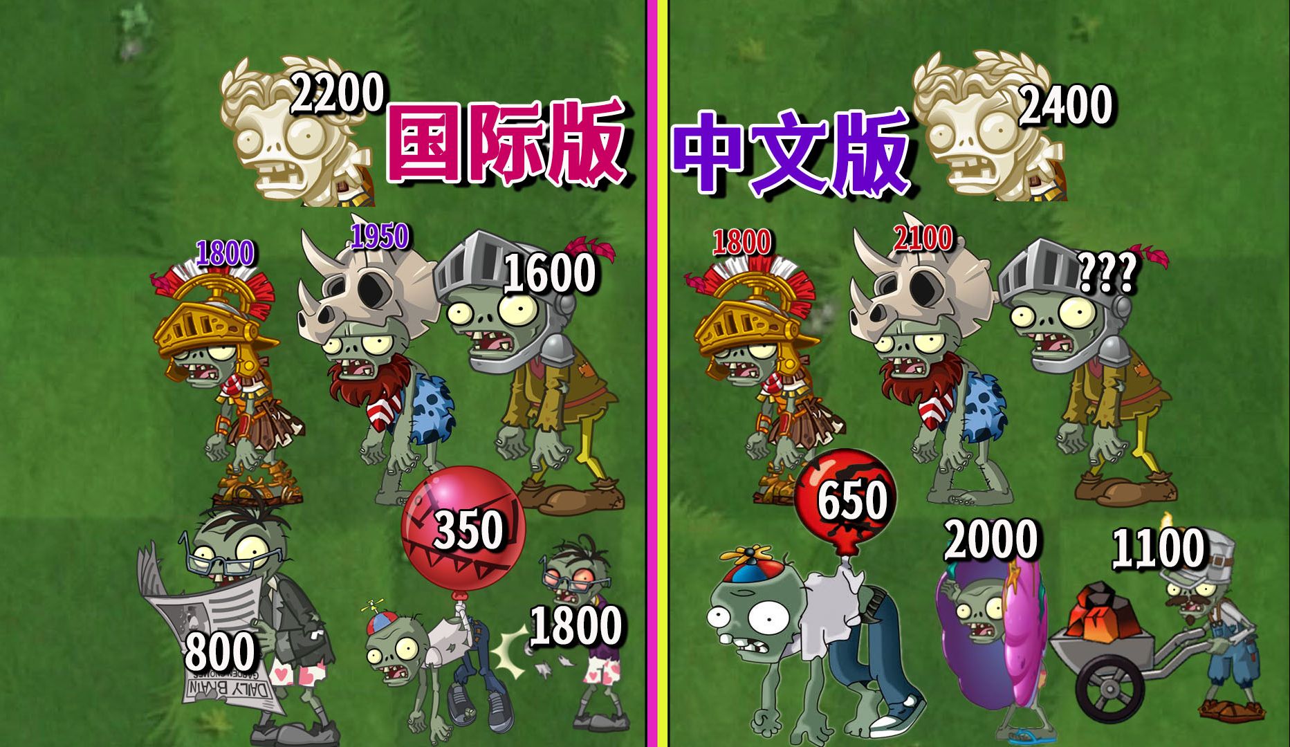 盘点防具僵尸的防具值:国际版防具和中文版防具的差别大吗?