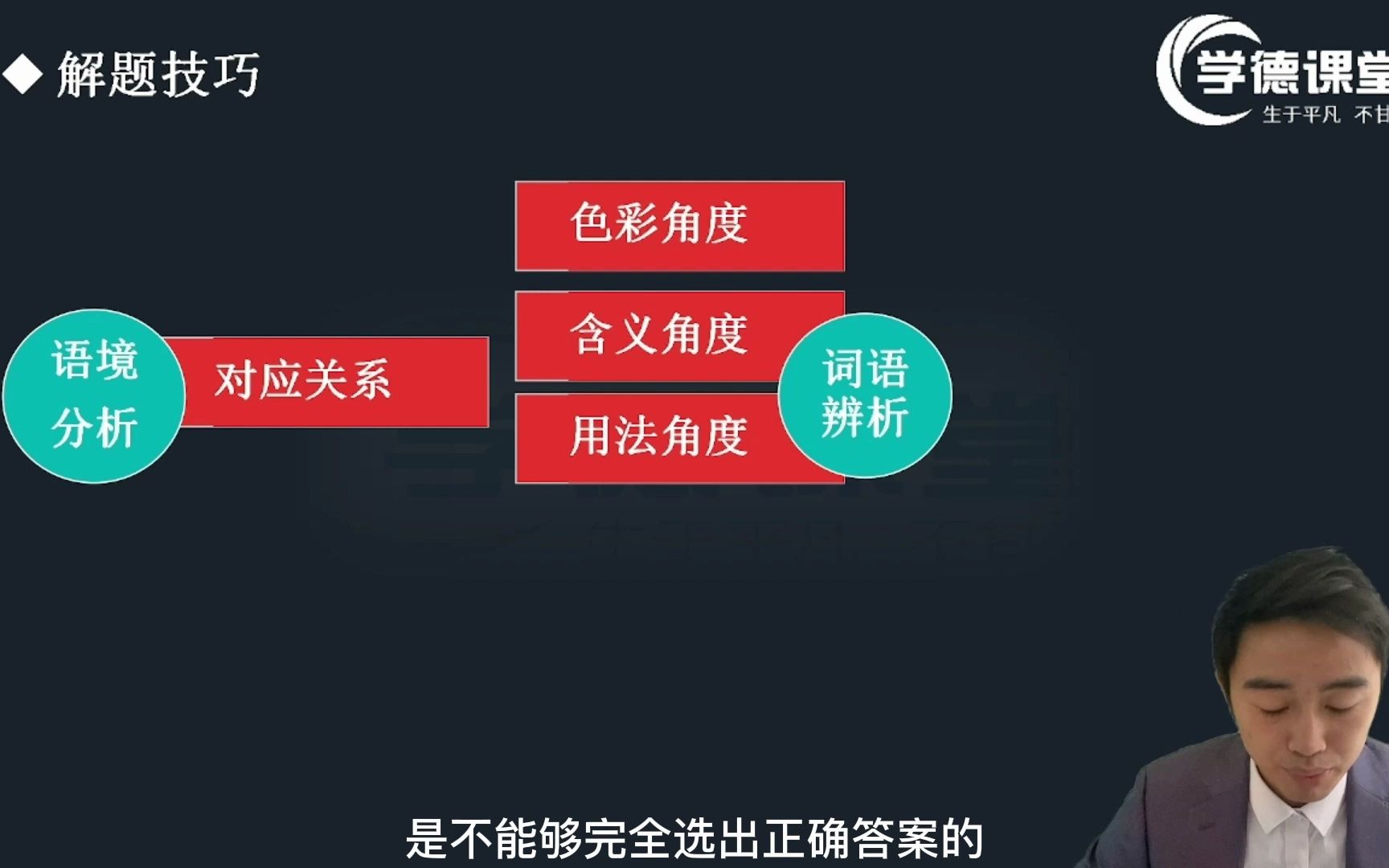 石家庄学德职上教育科技有限公司:语言联想与分析哔哩哔哩bilibili