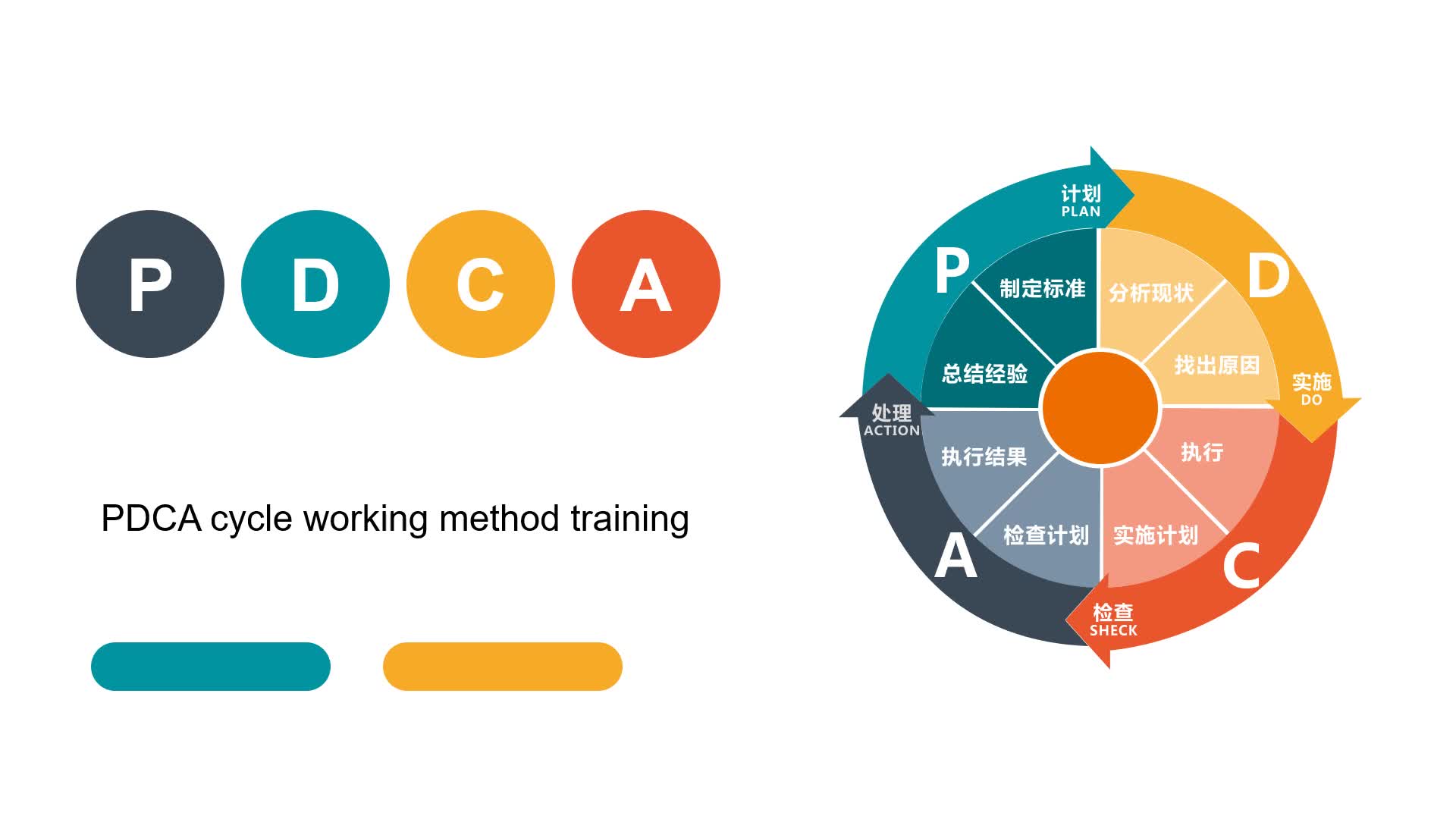 PDCA循环管理系统培训,内容完整,拿来就用,需要源文件 请访问我头像的wang站即可哔哩哔哩bilibili