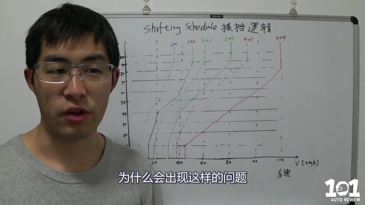 [图]《PP汽车工程解读》升档逻辑