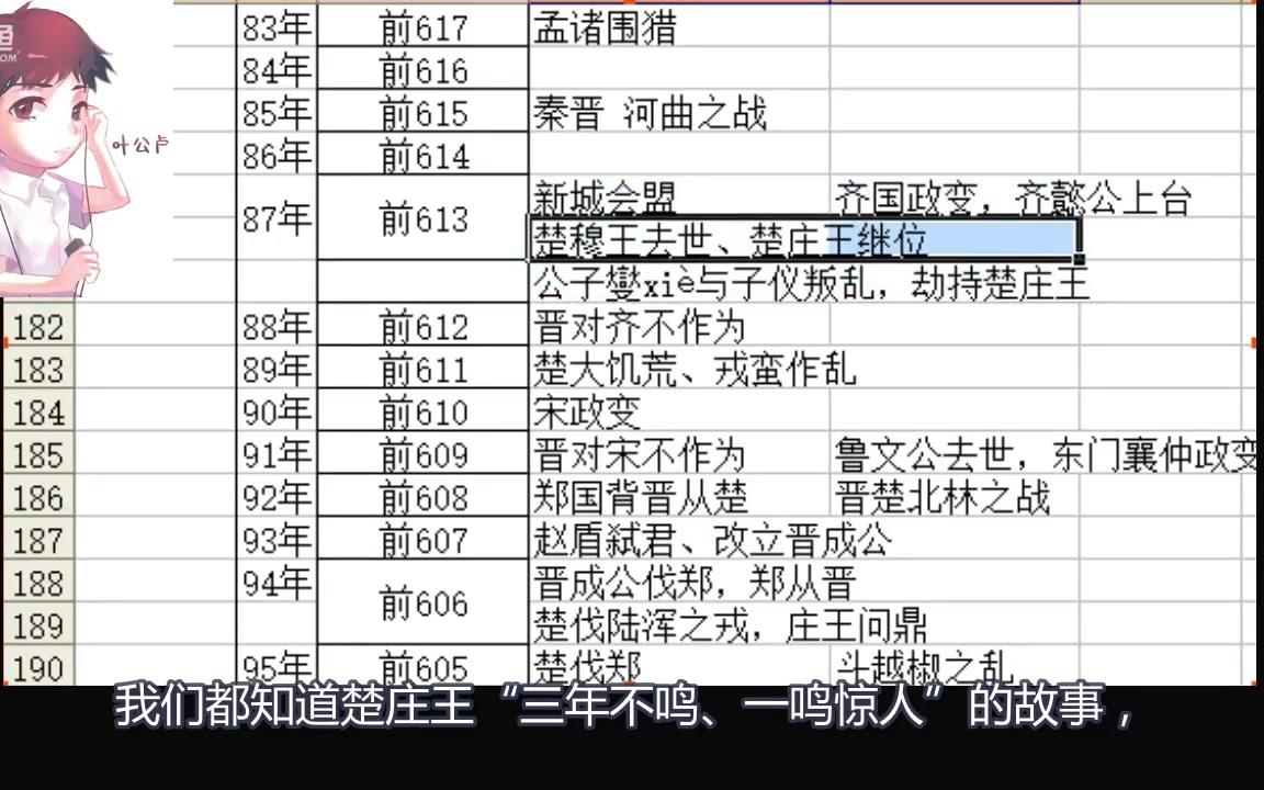 叶公说史之细读春秋左传(15)楚庄问鼎(上)哔哩哔哩bilibili