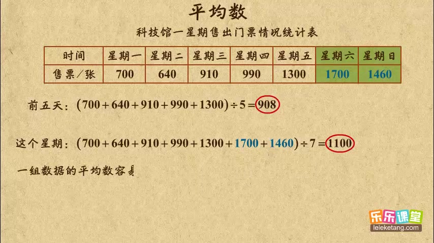 数学四年级 I 四年级下册哔哩哔哩bilibili