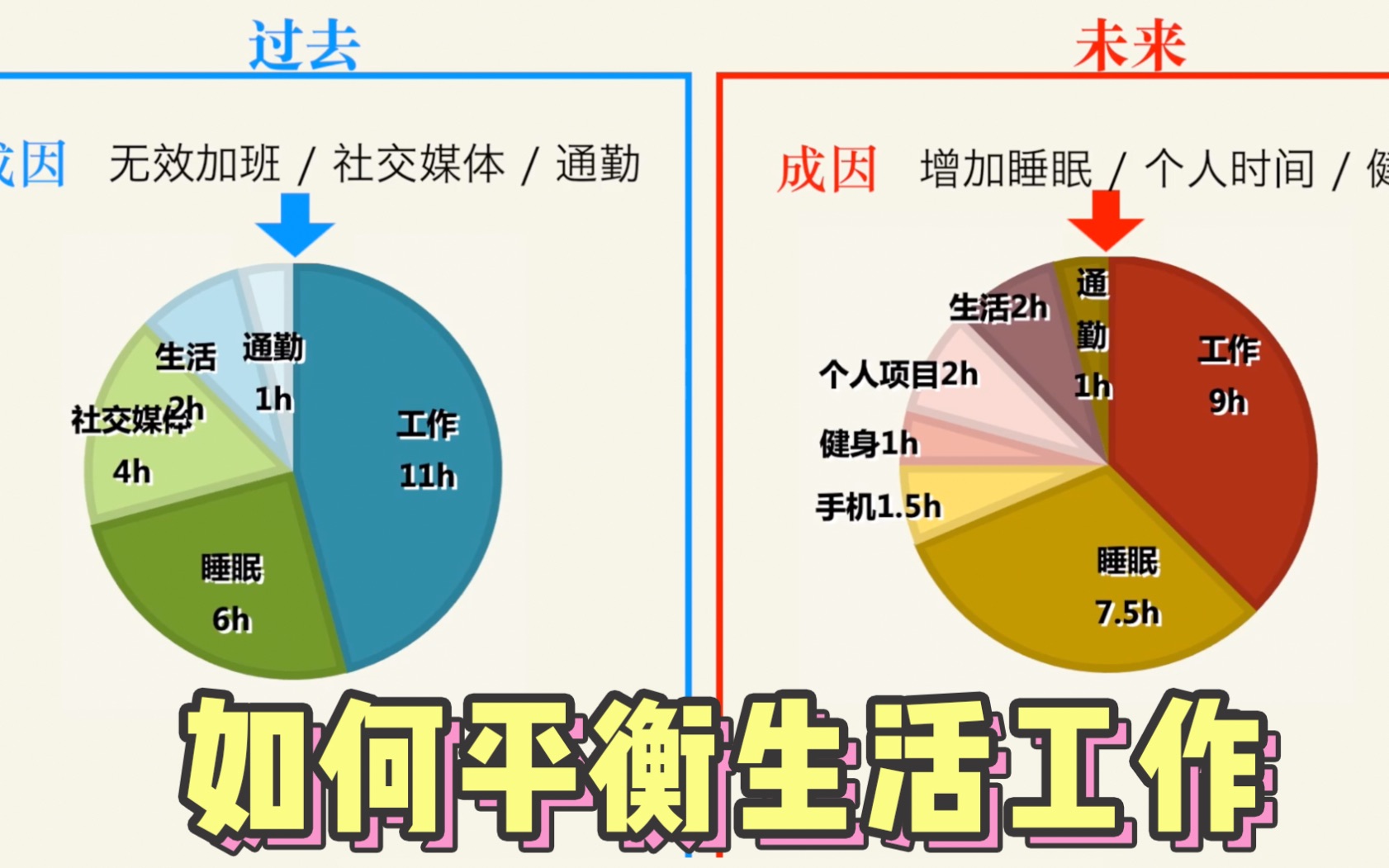 [图]如何平衡生活和工作？时间管理干货 | 用《信条》的方式打开人生！时空逆转！ 你的日常生活如果用信条打开，是有多荒诞？时间管理 规划人生