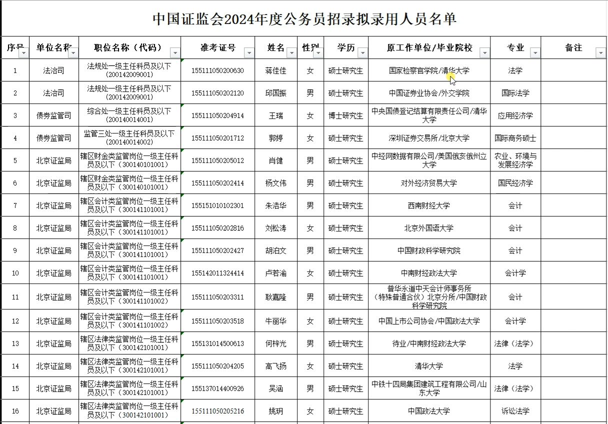 2024年国考证监会录用名单解读,国考证监局,证监会考试财金岗、会计岗、法律岗、计算机岗,公务员考试哔哩哔哩bilibili