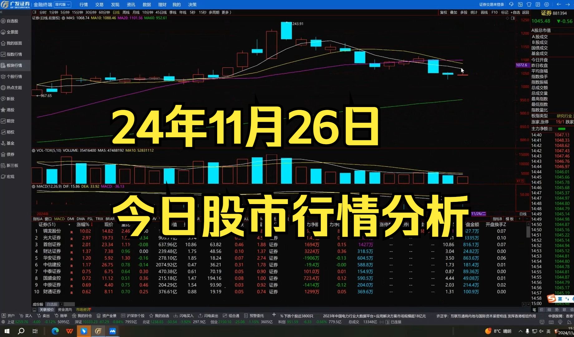 24年11月26日,今日股市行情分析,今日股市行情分析,怎么看股市行情,股市行情怎么看,股市行情讲解,股市行情分析,今日股票行情分析,股票行情...