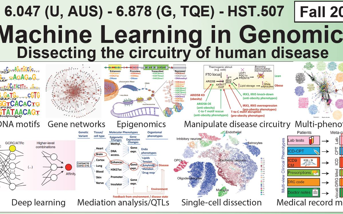 Lecture 15  eQTLs expression Quantitative Trait Loci (Fall 2020)哔哩哔哩bilibili