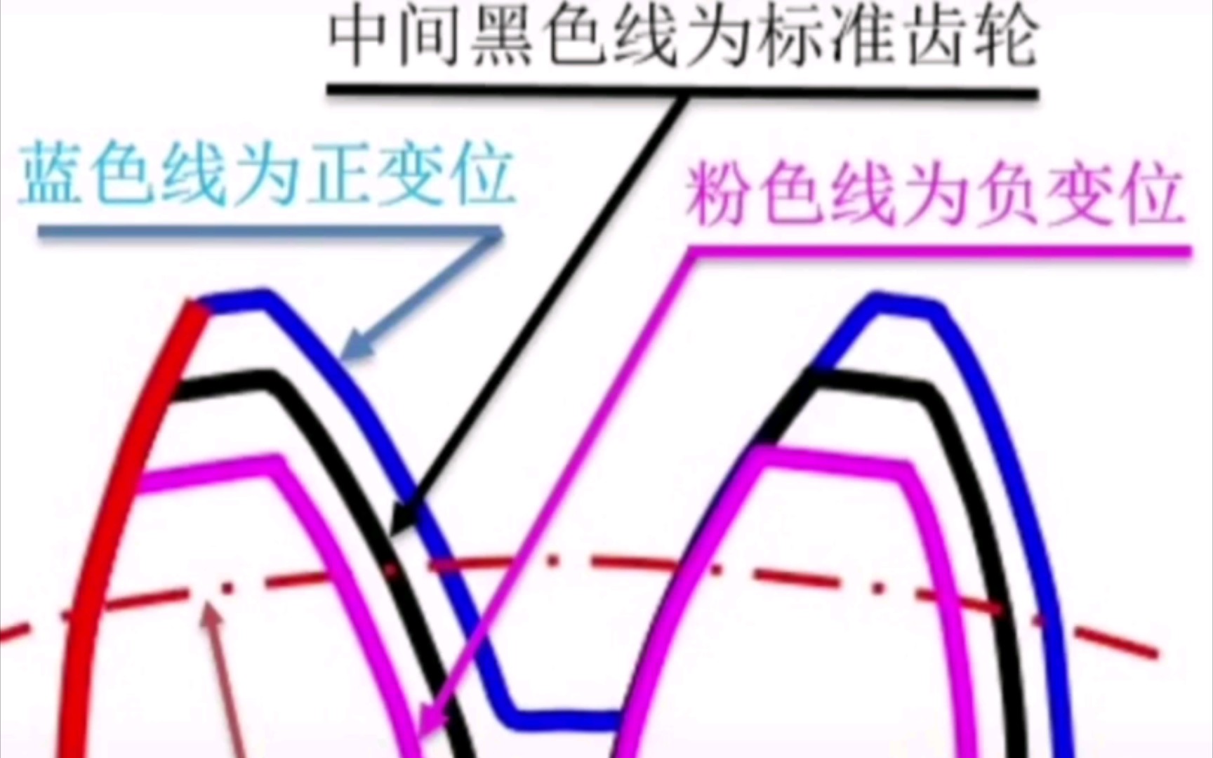 变位齿轮哔哩哔哩bilibili