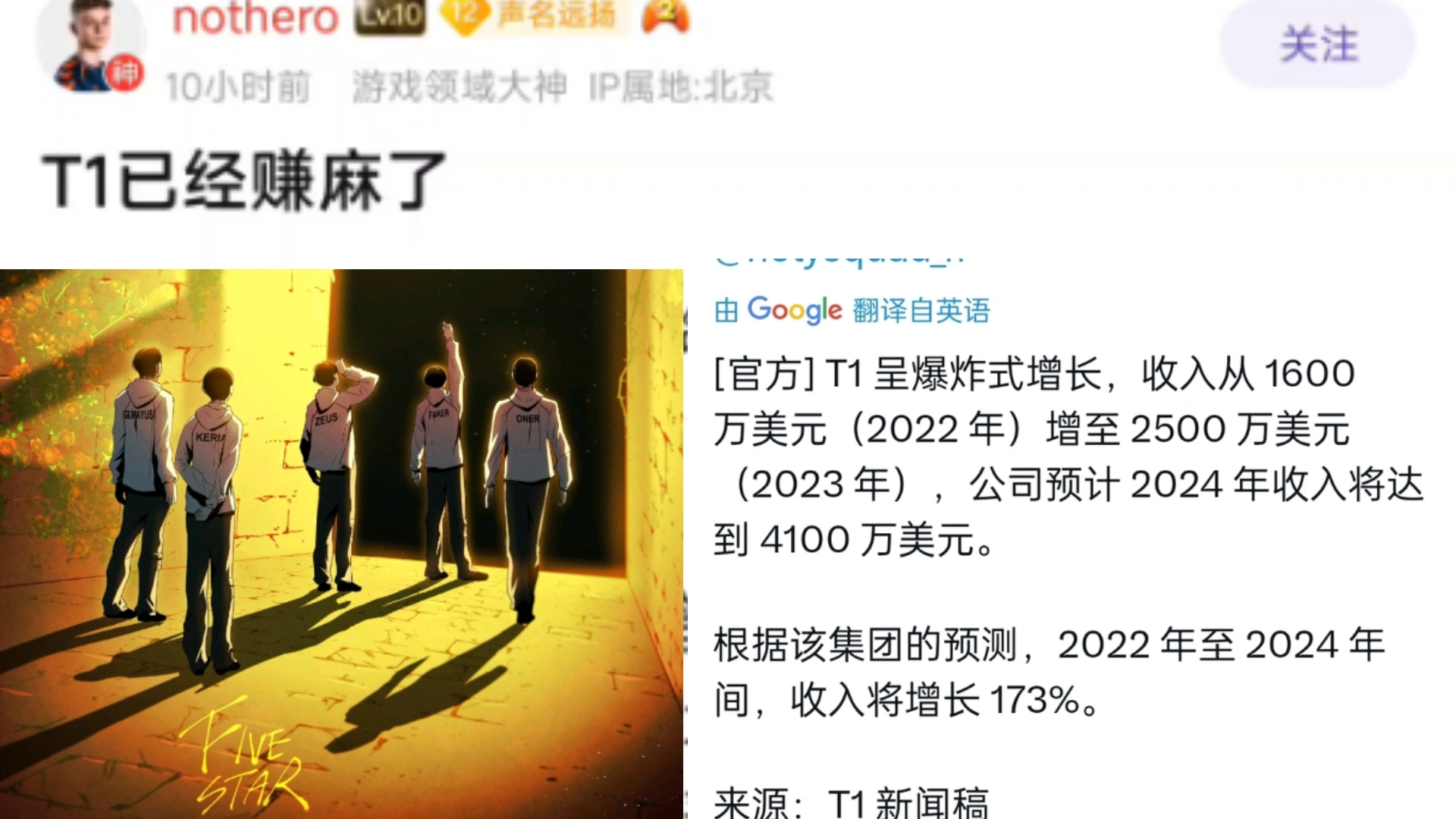 T1已经赚麻了,仅仅周边商品的销售额就从22年的1600万增长到24年的4100万元,呈现爆炸式增长,如果算上其他收入那真的不敢想哦,抗吧热议哔哩哔...