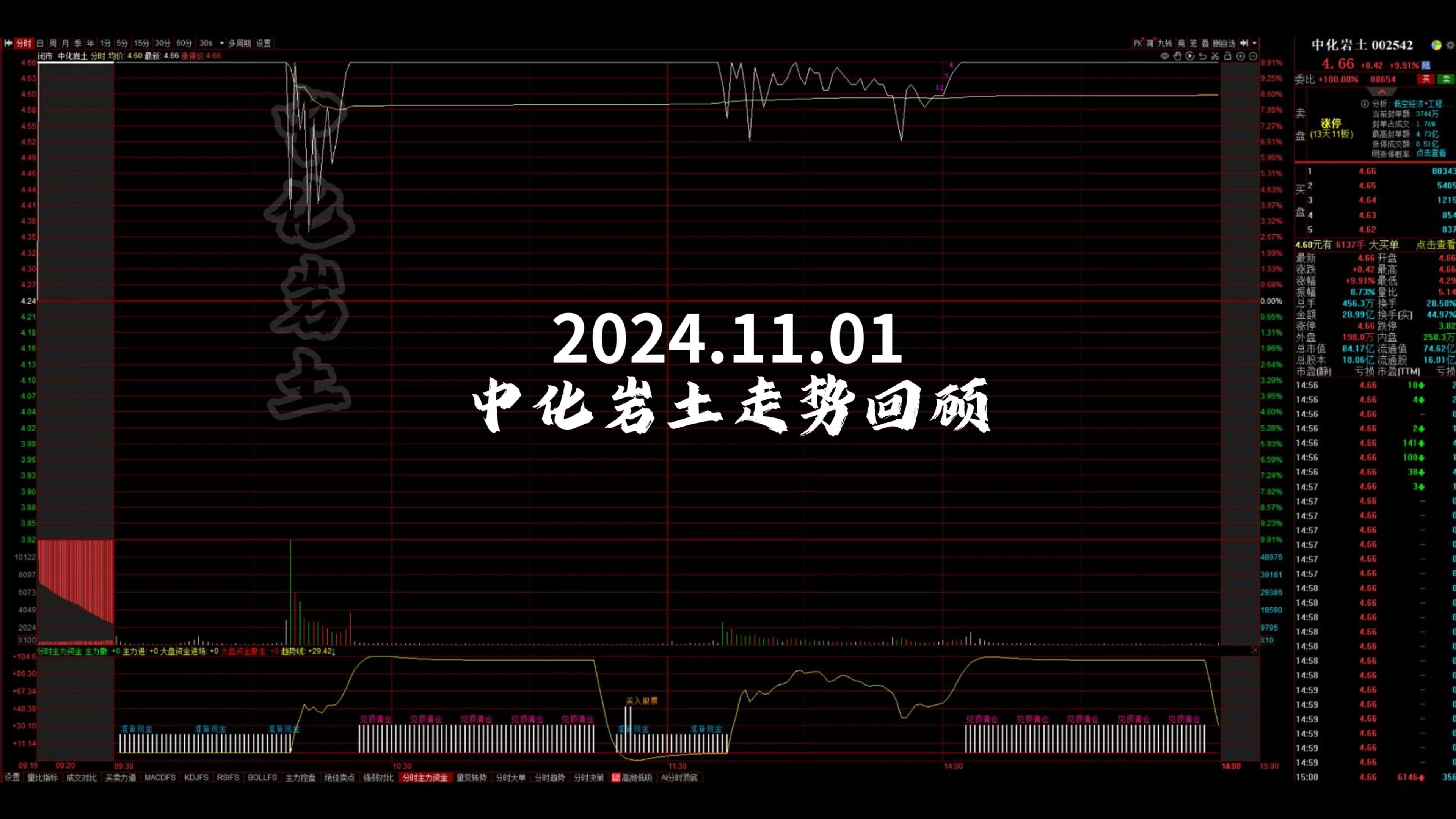 2024.11.01 中化岩土走势回顾哔哩哔哩bilibili