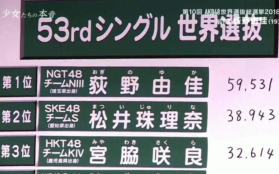 今周土曜はAKB世界选抜総选挙 见どころ更新哔哩哔哩bilibili