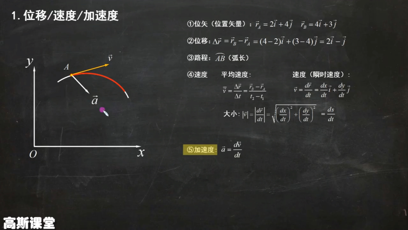 [图]高斯课堂 力学 课时1 质点运动学（一）