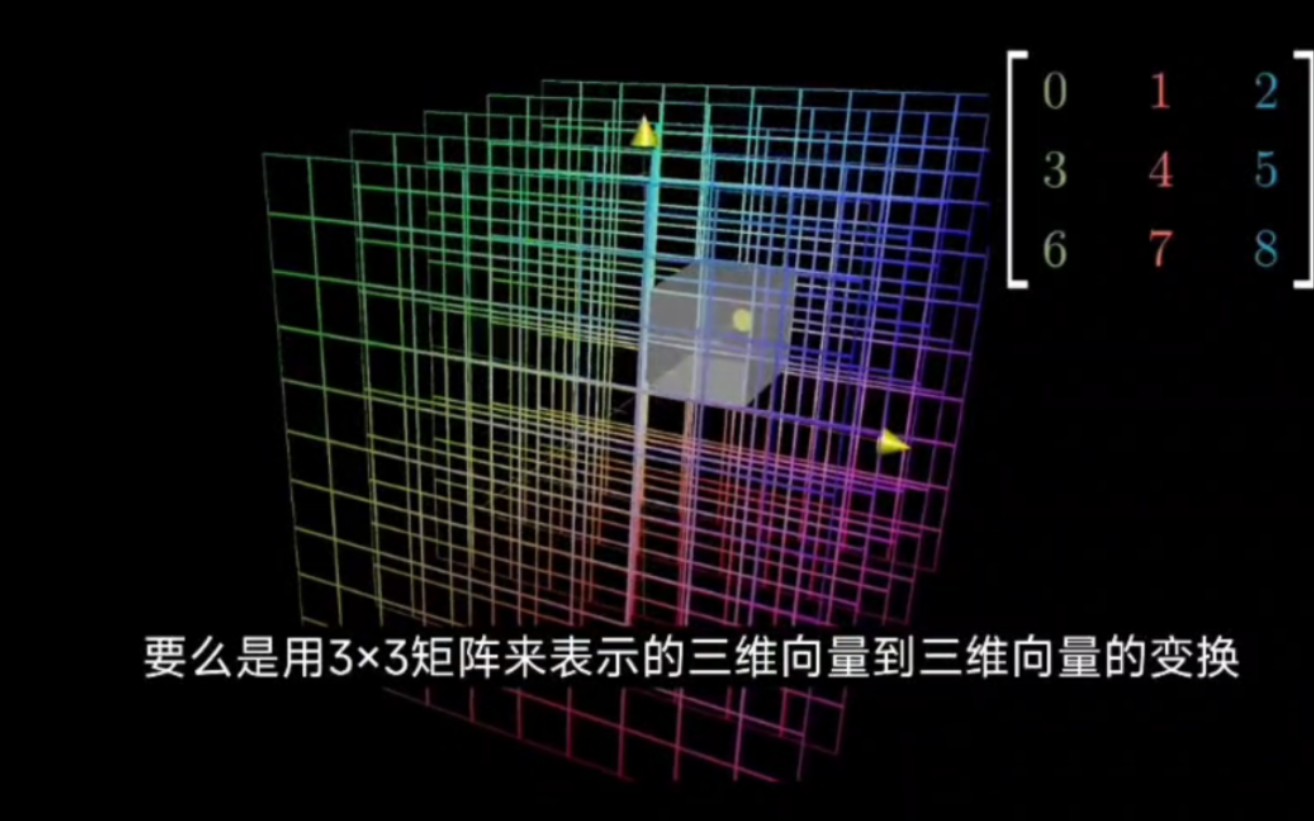 [图]非方矩阵作为维度之间的转换 | 线性代数的本质，第8章（英语中字）