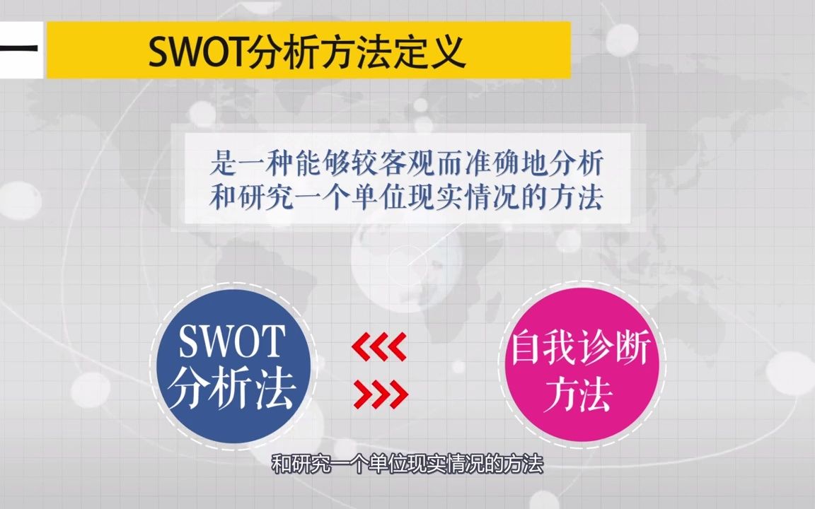 SWOT分析方法应用、广西职业技术学院哔哩哔哩bilibili