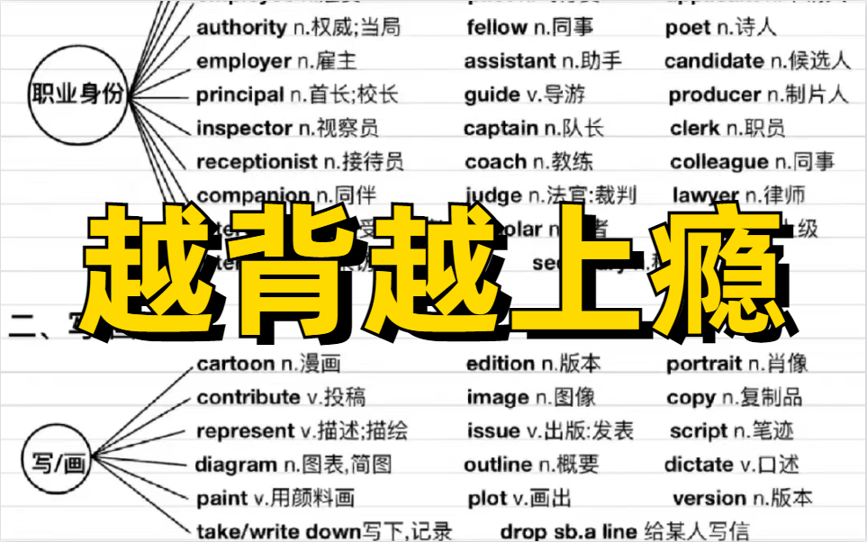 [图]俞敏洪讲英语全集 教你趣味牢记过万单词 4000个基本英语单词【世界上最科学的单词记忆法】【记忆法背单词】极度舒适！背到就是爽到！越背越上瘾 像追剧一样快乐