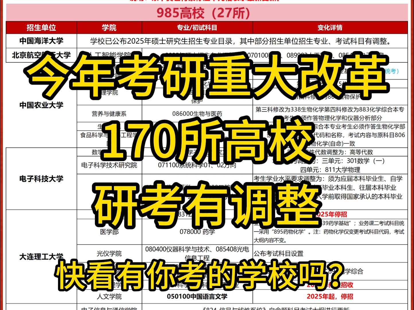 今年这届考研重大改革!170所院校研招有调整!持续更新至考研报名!哔哩哔哩bilibili