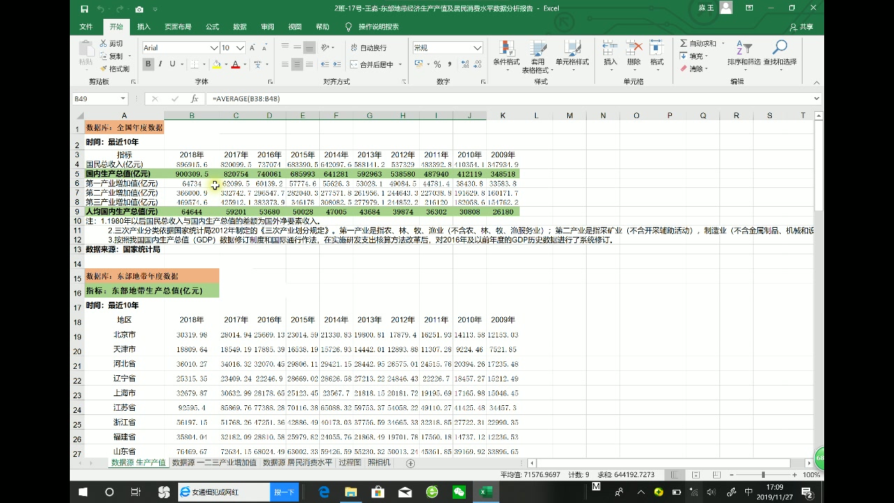 东部地带经济生产产值及居民消费水平分析报告哔哩哔哩bilibili