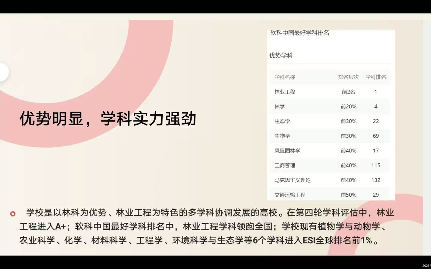 东北林业大学介绍哔哩哔哩bilibili