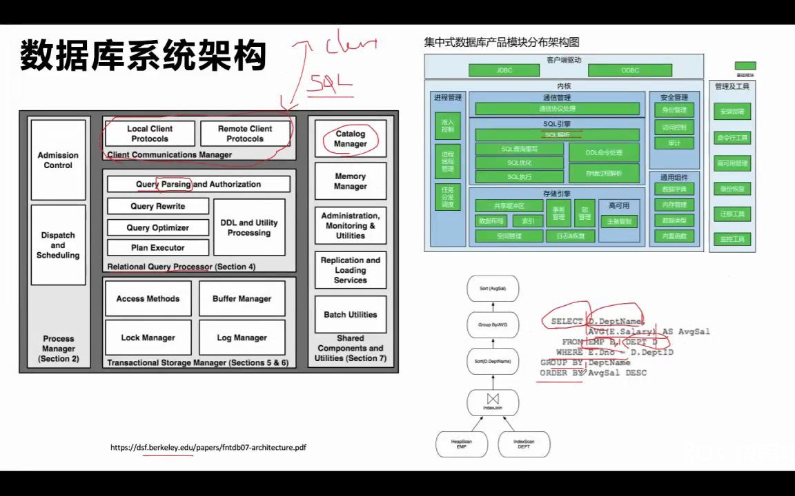 数据库架构解读加密技术及阿里云数据库加密实践@信通院数安Talk哔哩哔哩bilibili