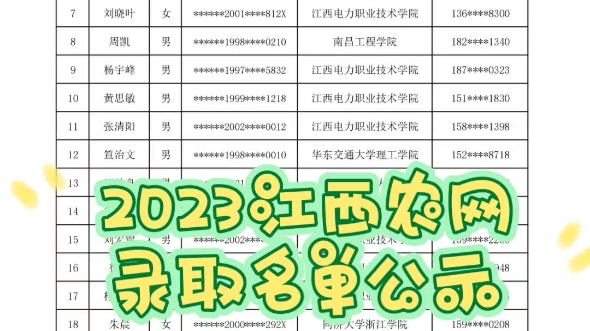 2023江西农网录取名单公示哔哩哔哩bilibili