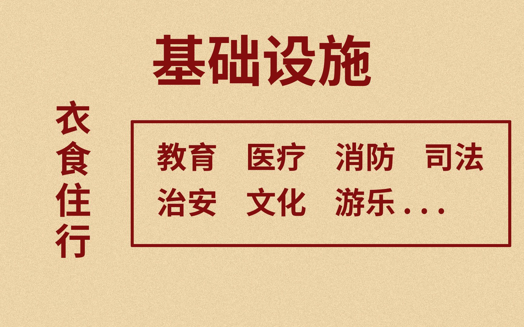 【杂谈】08不同规模的城市与基础设施和人口哔哩哔哩bilibili