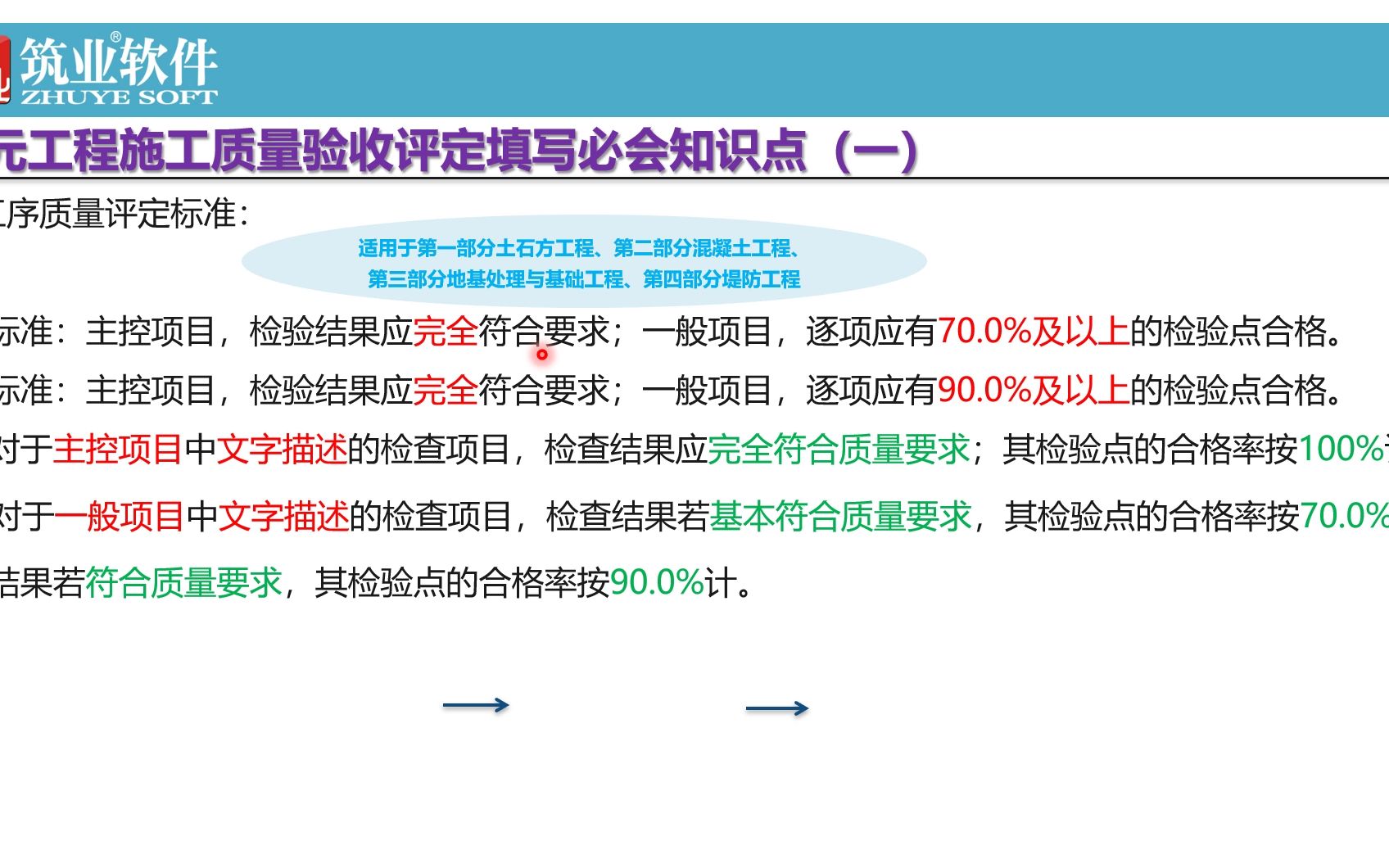 [图]水利工程单元工程施工质量验收评定表必会知识点总结