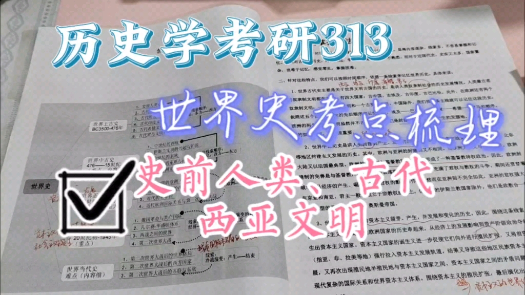 历史学考研专业课:世界史考点梳理归纳(史前人类、古代西亚)哔哩哔哩bilibili