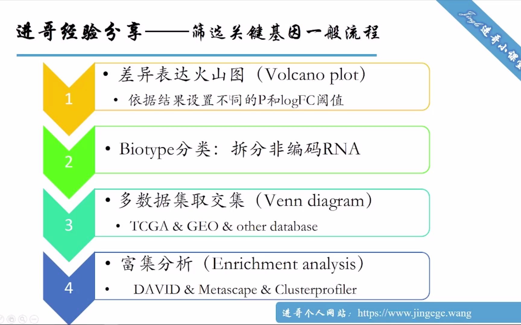 [图]经验分享：从高通量测序数据成百上千差异基因筛选关键基因