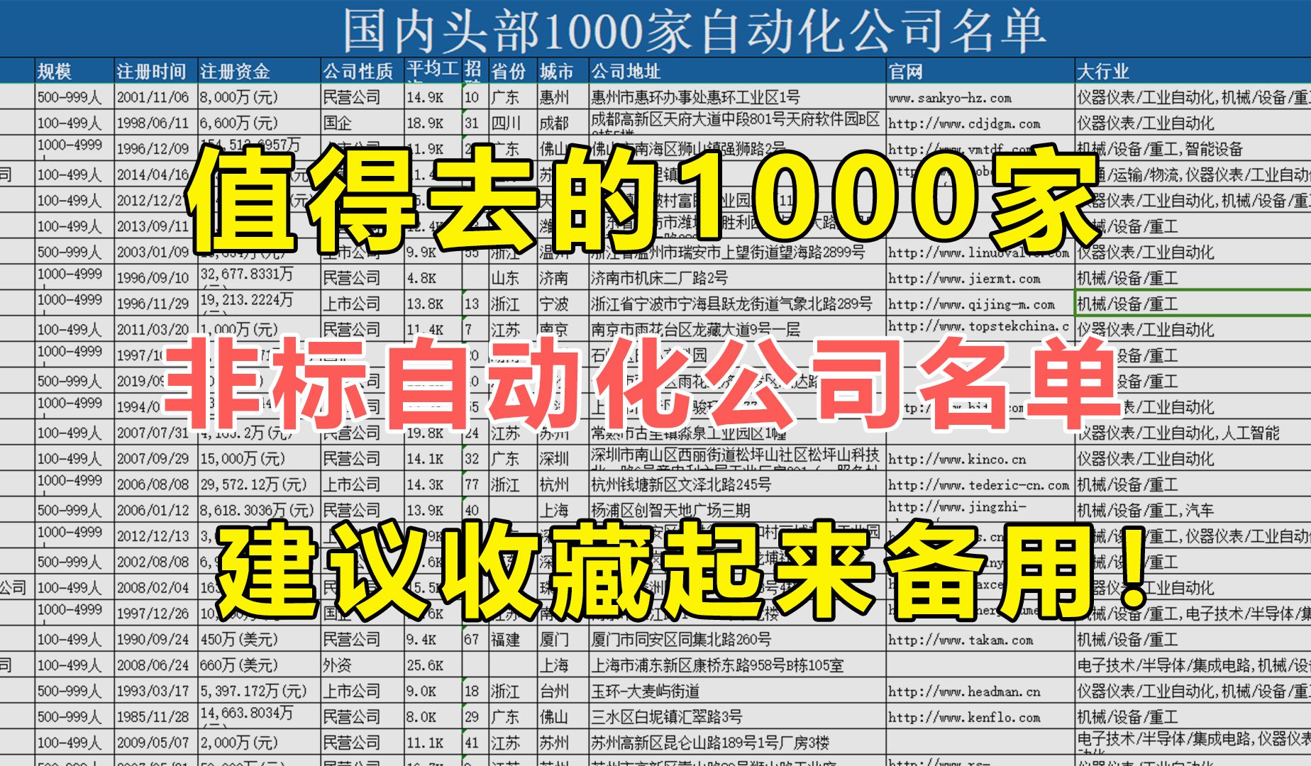 国内值得去的1000家非标自动化公司名单,免费分享给各位机械工程师哔哩哔哩bilibili