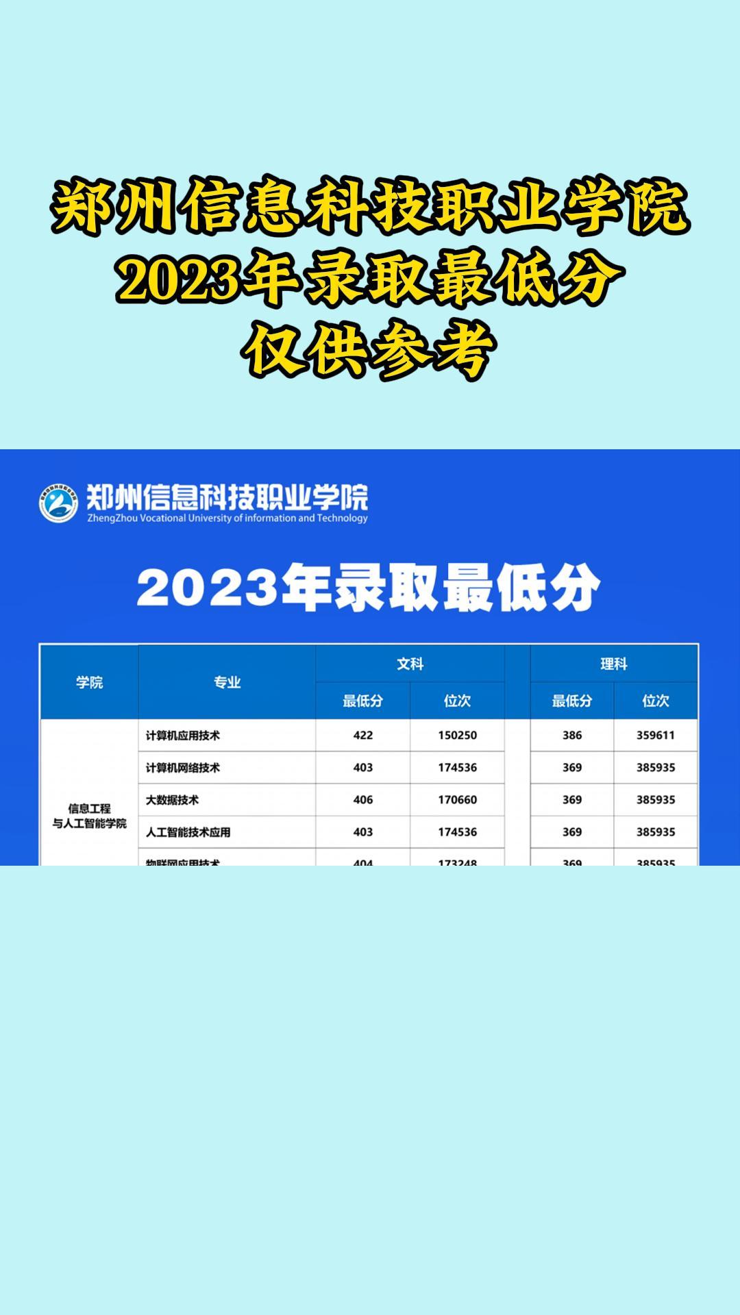 郑州信息科技职业学院2023年录取最低分仅供参考哔哩哔哩bilibili