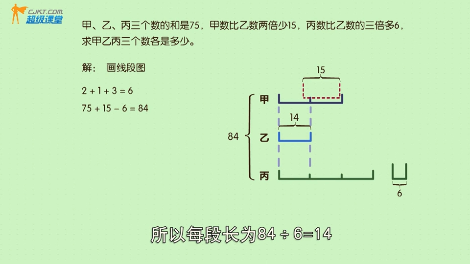 [图]【38集全】最适合小学生的超级数学小课堂！看动画学奥数38：进阶训练----和倍问题（四）