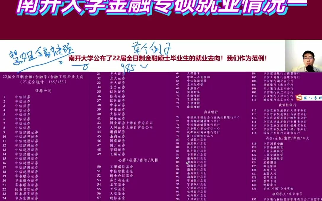 2022南开大学金融专硕金融硕士应届毕业生就业情况综合分析哔哩哔哩bilibili