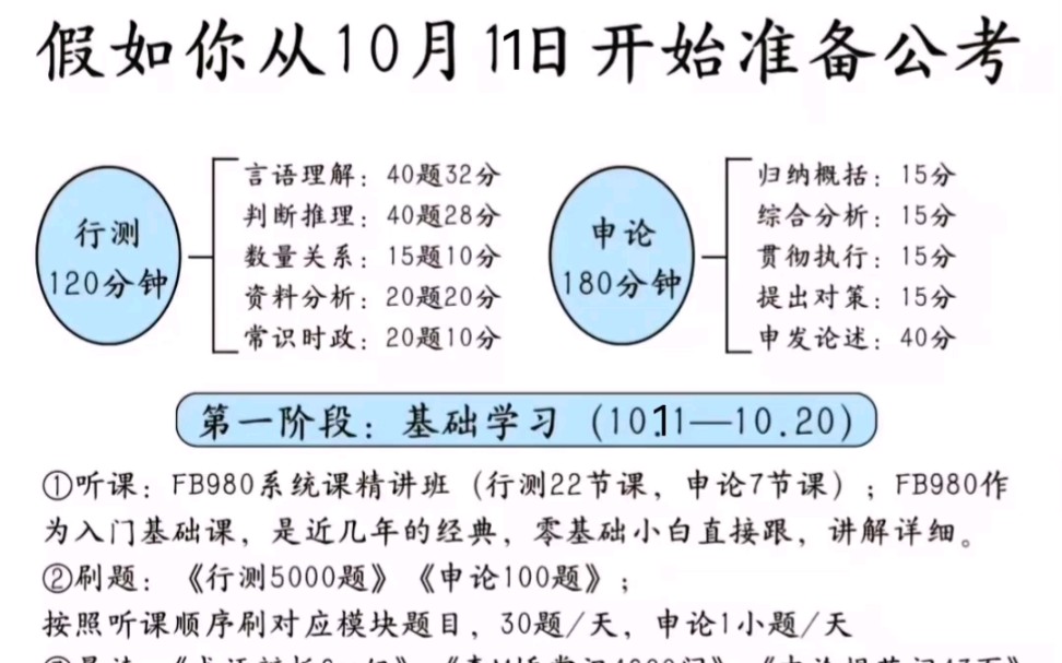 25公考/网盘资源群分享哔哩哔哩bilibili