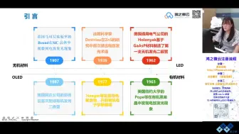 Télécharger la video: OLED材料设计，我能行！