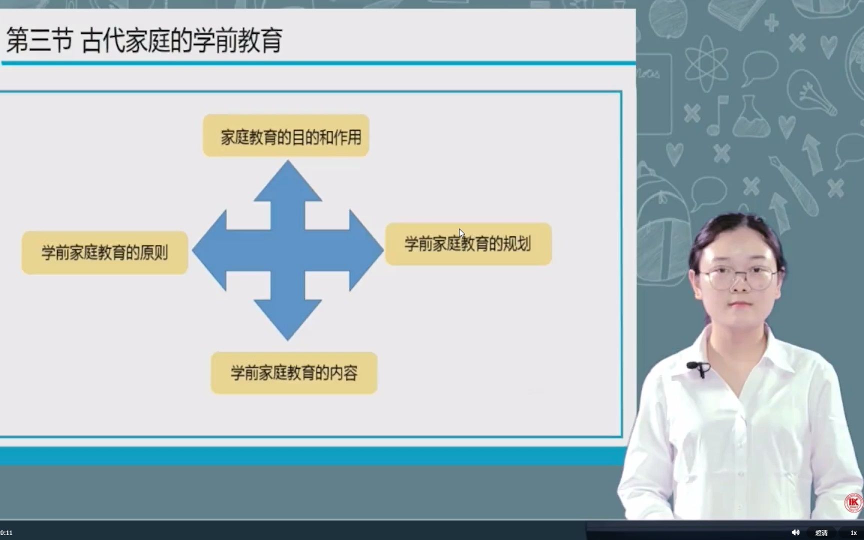 [图]自考学前教育专业网课/00402学前教育史精讲课程第二节