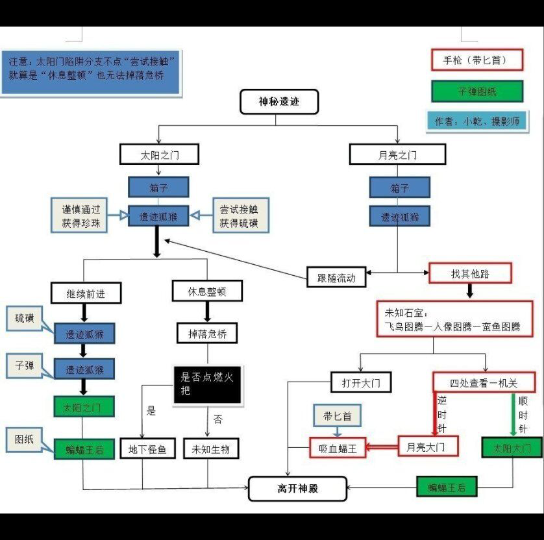 荒野日记孤岛#新人攻略需知哔哩哔哩bilibili攻略