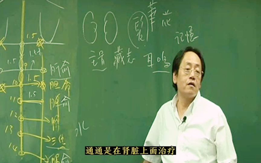 针灸篇94肾俞穴