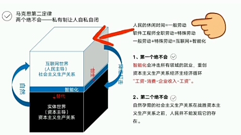 马克思第二定律俩个绝不会哔哩哔哩bilibili