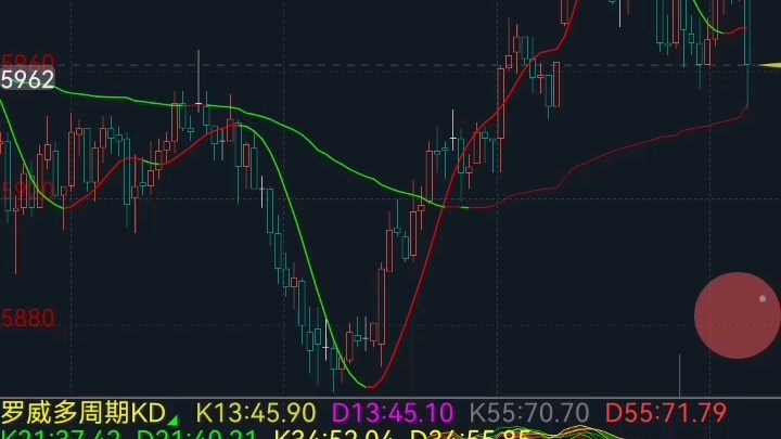 罗威多周期KDJ超买超卖提示填充变色副图指标公式代码分享在简介哔哩哔哩bilibili