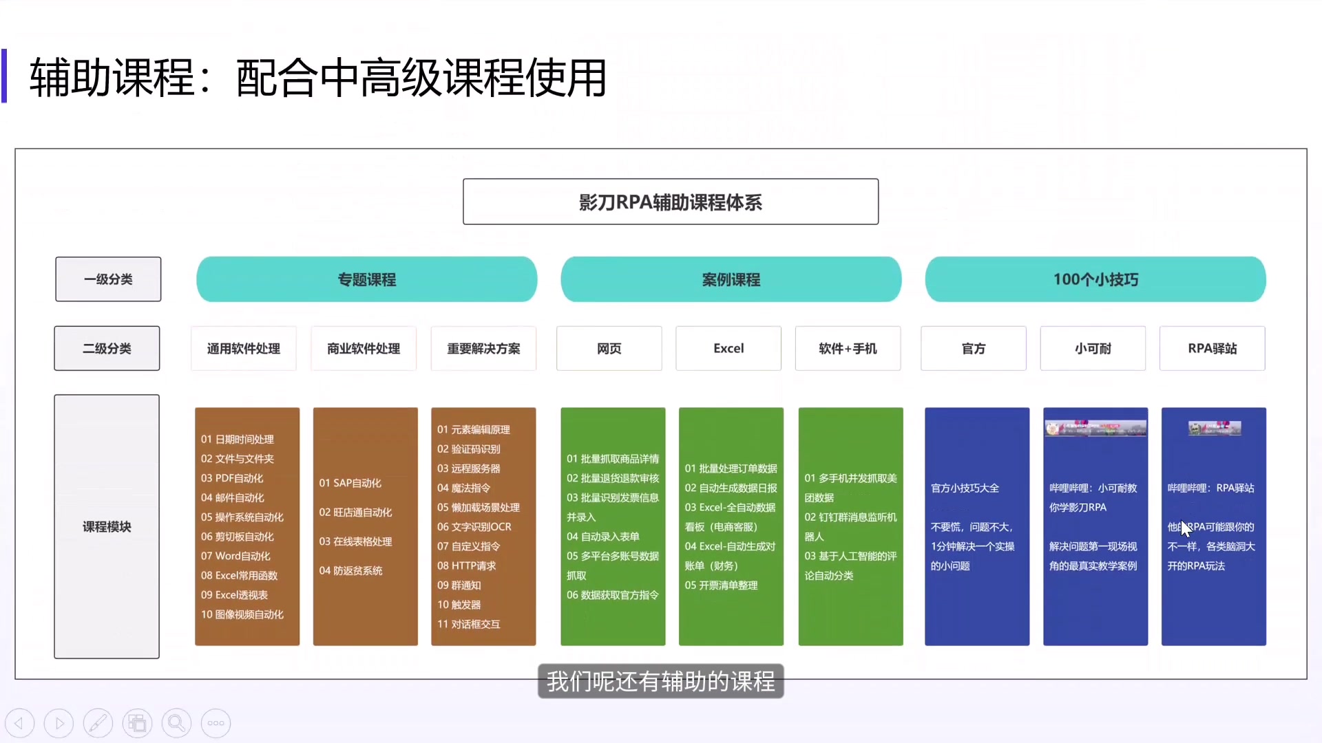 影刀初级2024最新版最全最新教程更新,值得你拥有!!!哔哩哔哩bilibili