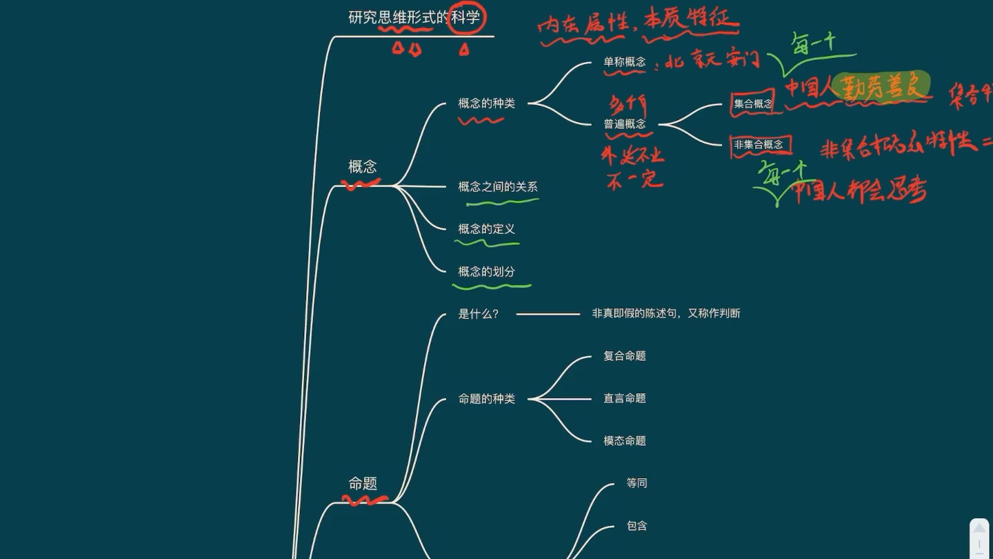 [图]什么是逻辑学（mpacc）