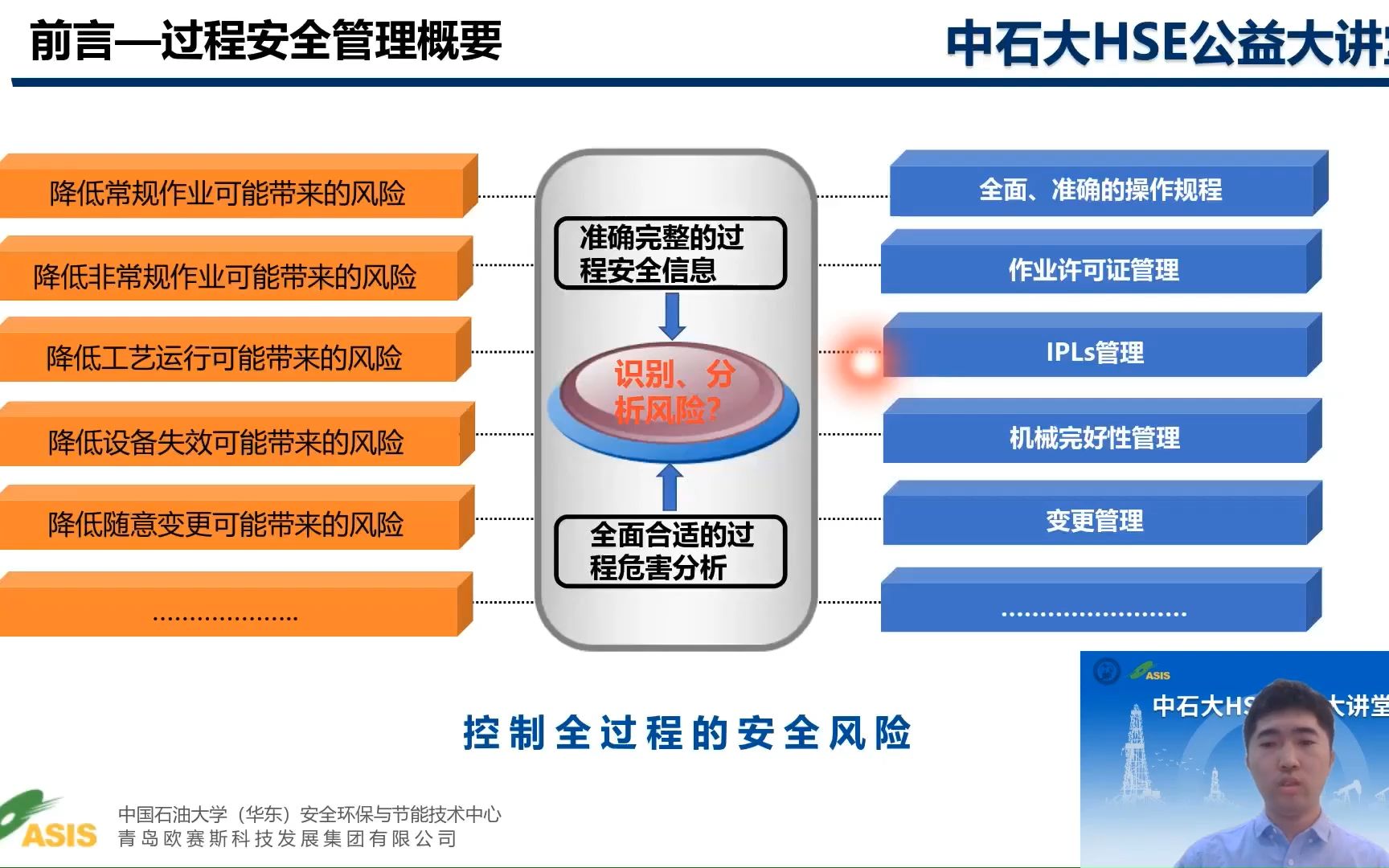 [图]《化工过程安全管理评估要点及共性问题梳理》